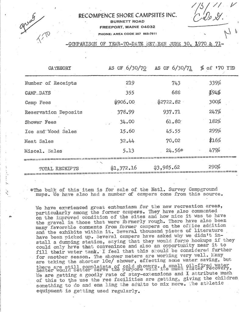 Room rates for original Recompense Sites